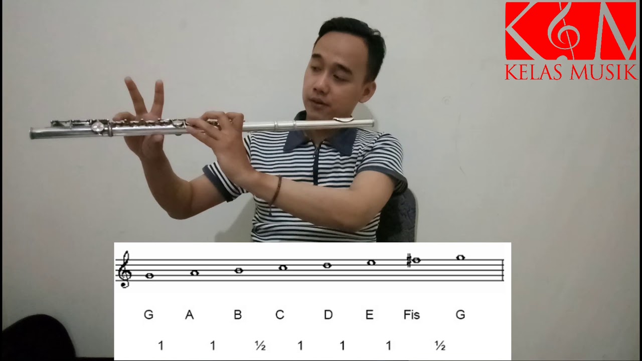 RAHASIA Gampang Belajar Lagu Pada Flute DIJAMIN BISA! - Kelas Musik