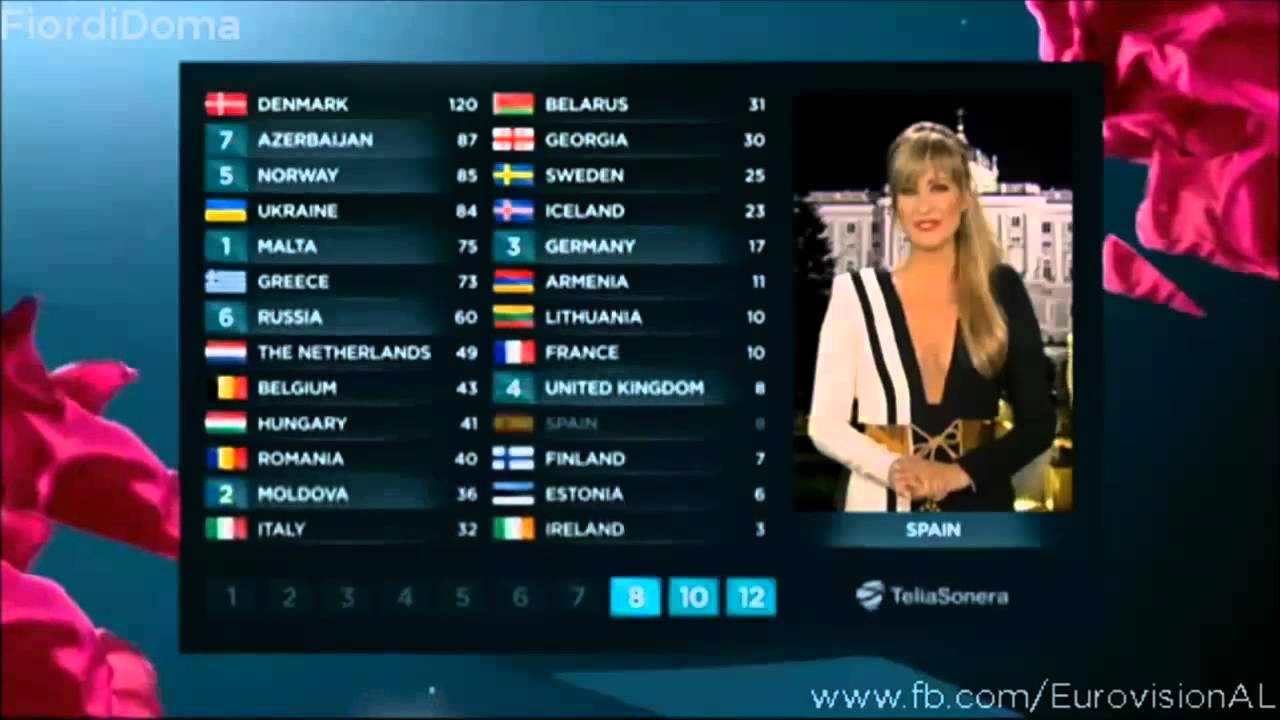 Eurovision 2013 All Points To Malta