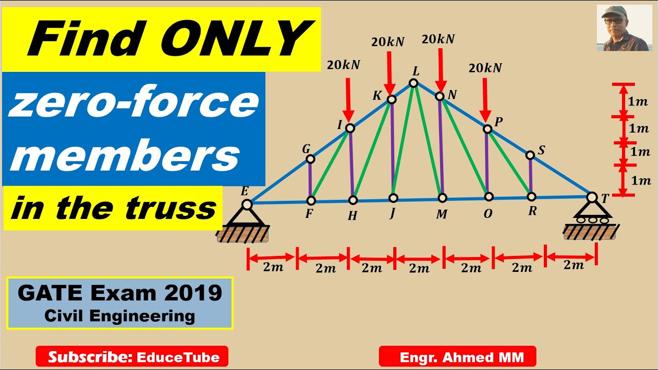 Find ONLY zero-force members in the truss