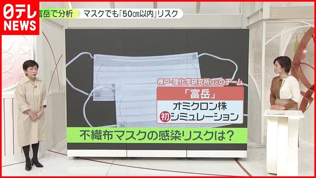 【“富岳”で分析】オミクロン株での“不織布マスク”感染リスクと効果は？