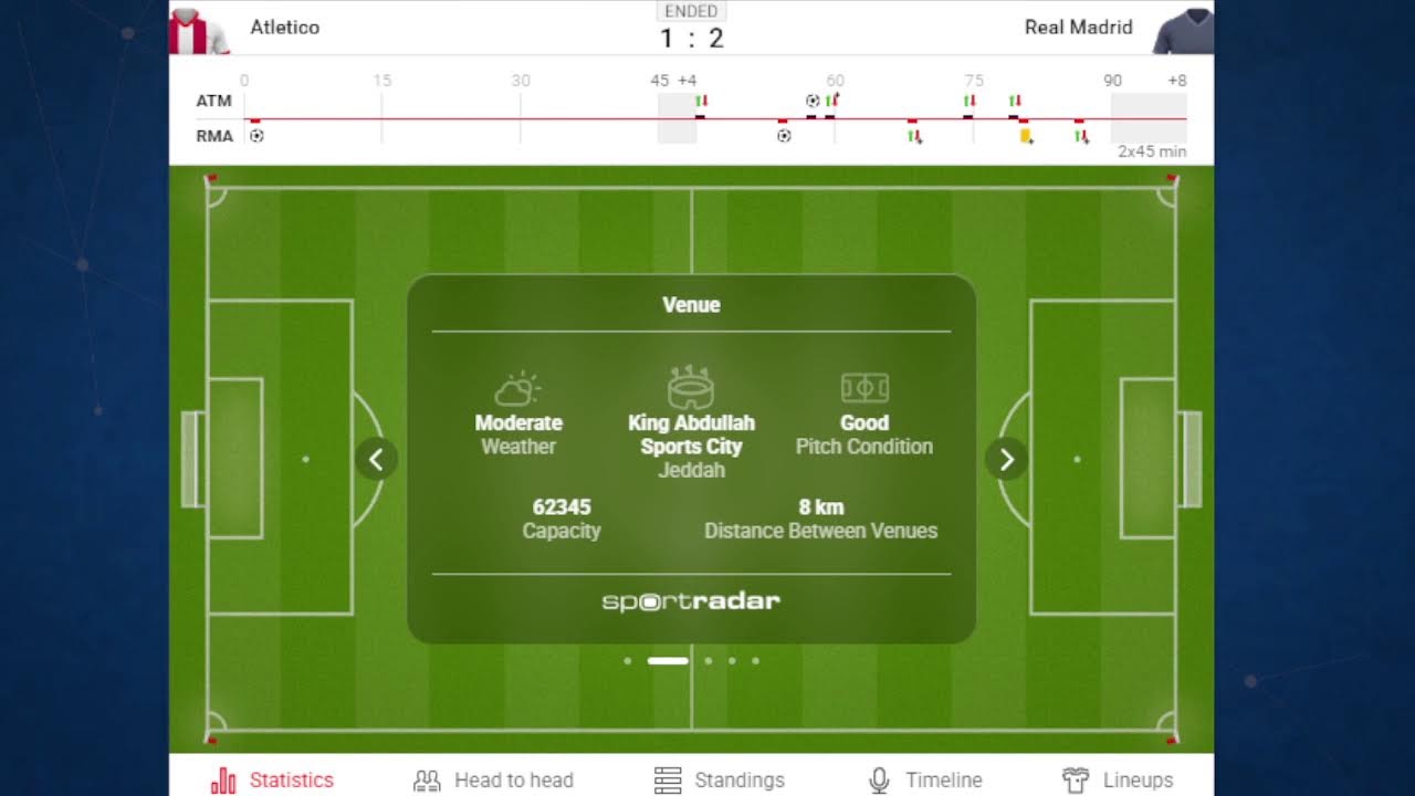 Atletico Madrid vs Real Madrid live