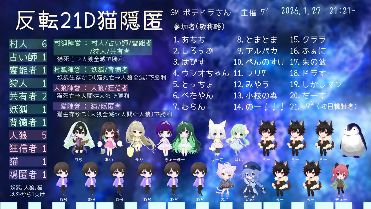 【人狼ゲーム】　反転２１D猫隠匿　　【クララ視点】