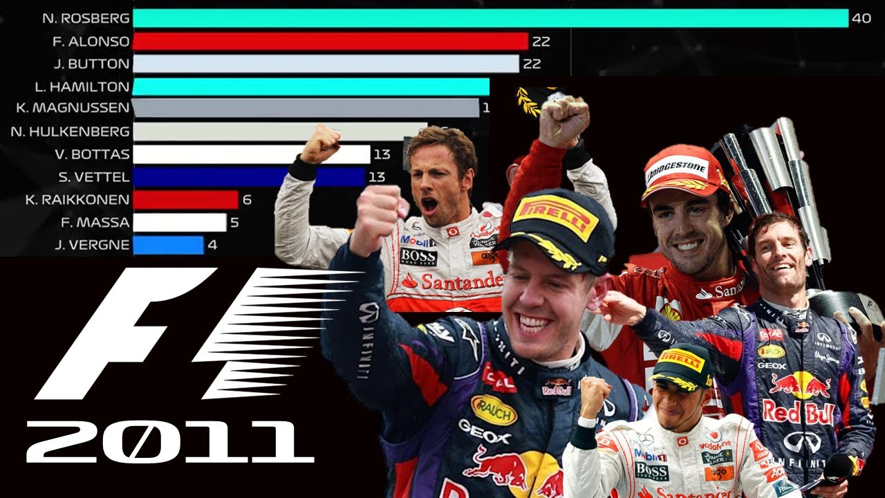F1 - 2011 Drivers Championship: Vettel and the rest