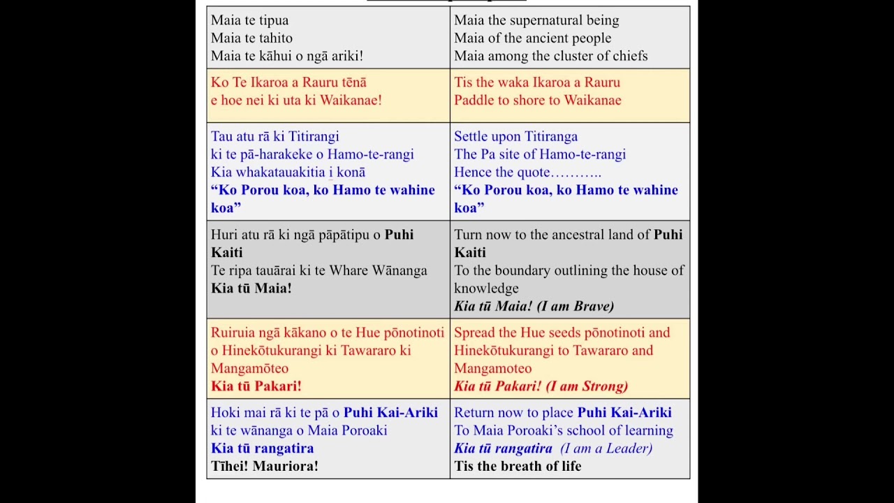 tauparapara