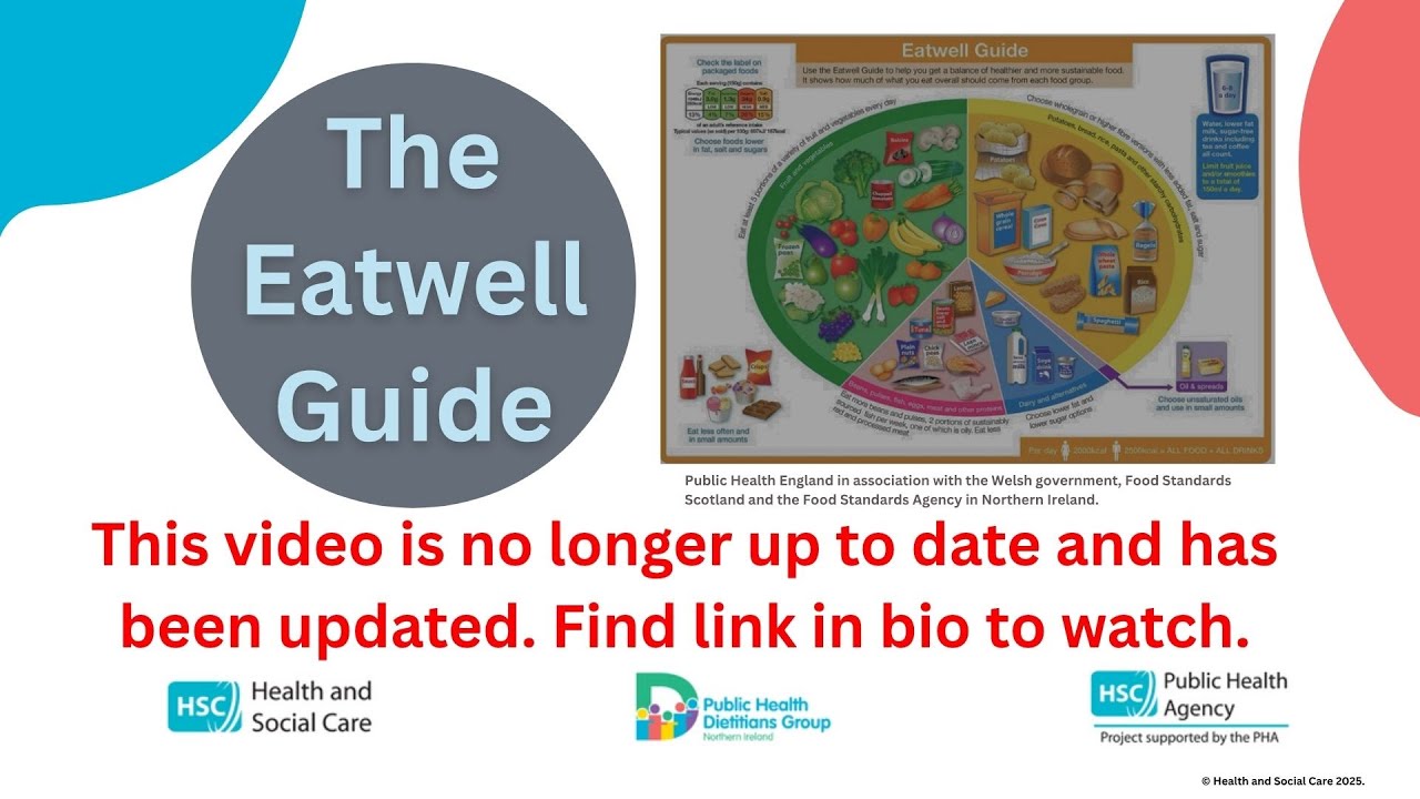 Eatwell Guide (this video has been updated - please see link in description box to new version)
