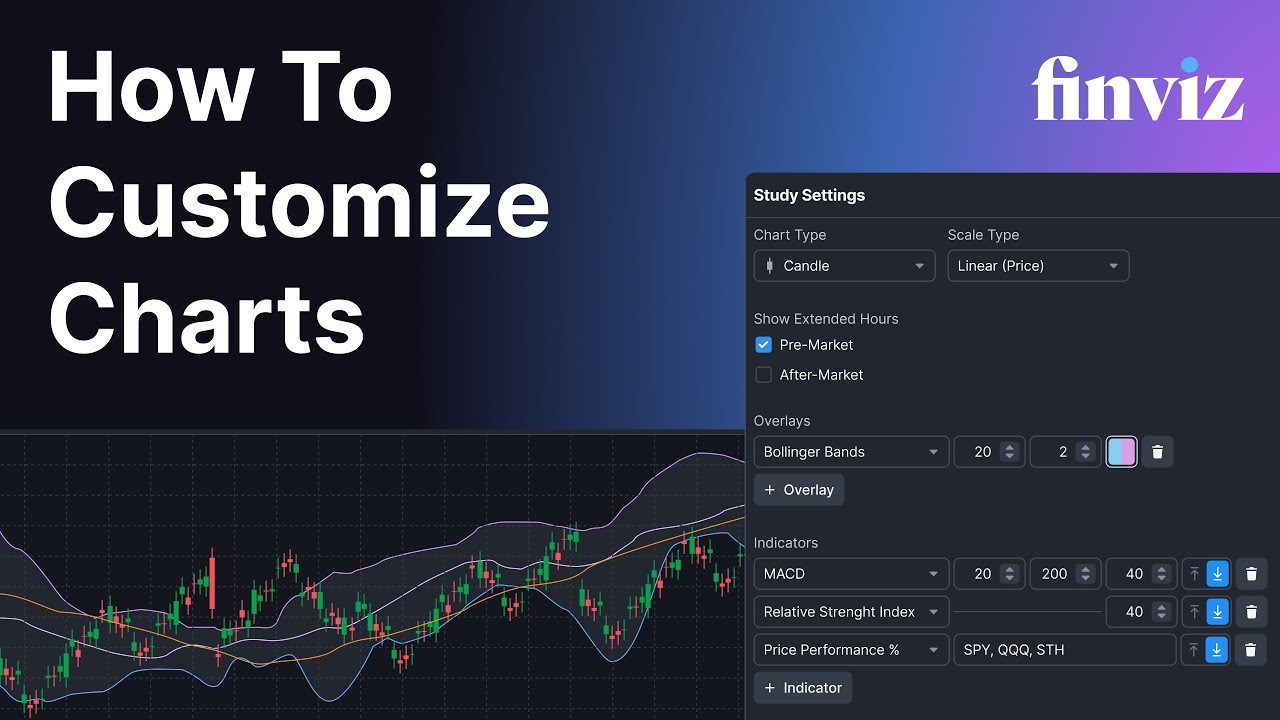 How To Customize Your Charts On Finviz