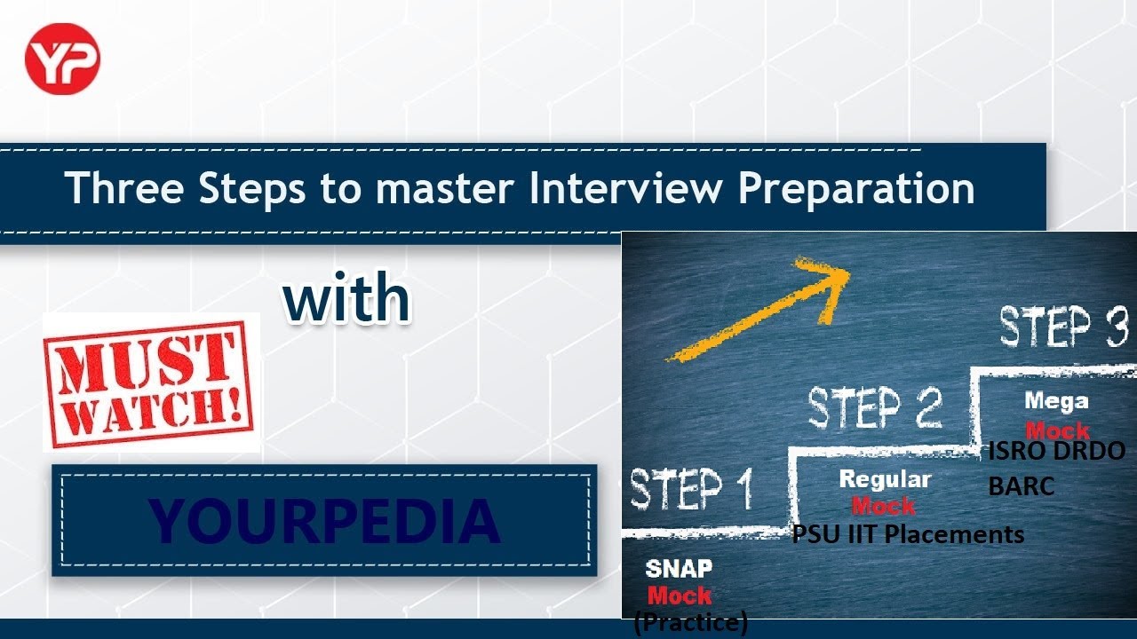 Three steps for interview preparation #SnapMock #RegularMock #MegaMock #YourpediaMentors