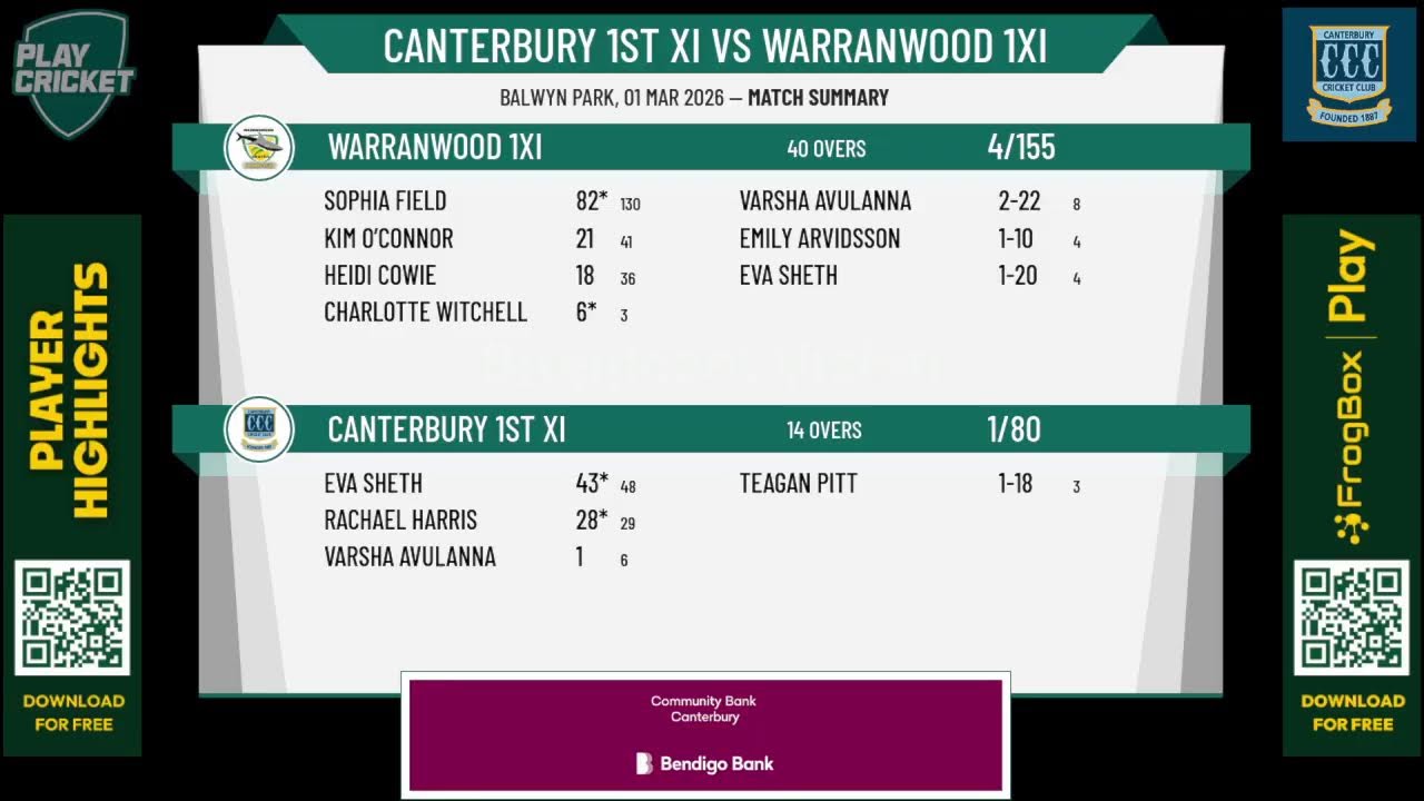 Canterbury 1st XI v Warranwood 1XI