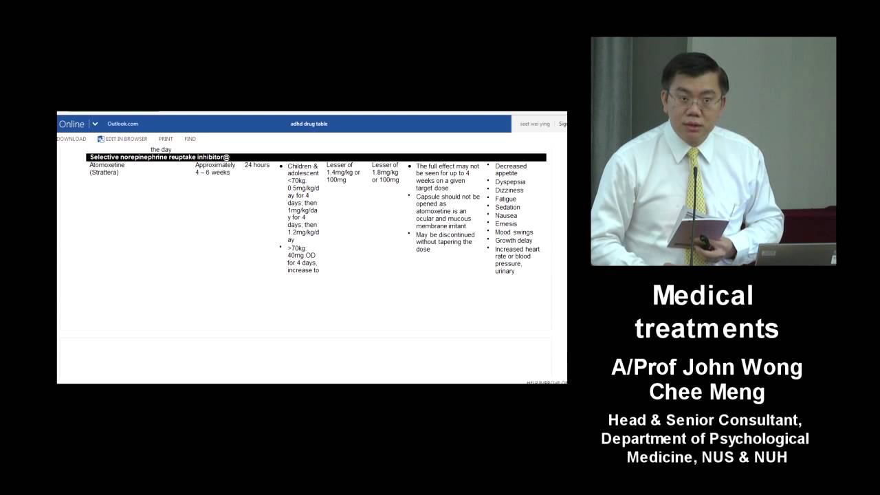 ADHD Clinical Practice Guidelines : Medical Treatments