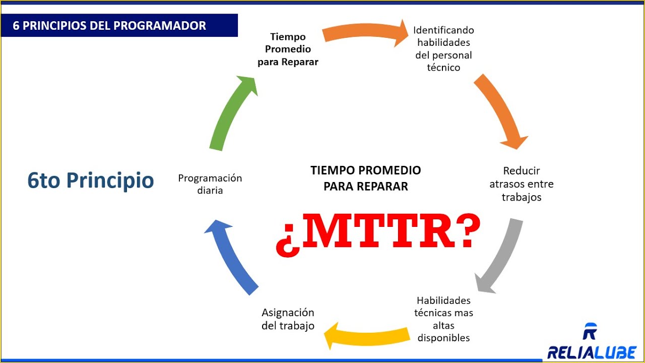 6 Principios del Programador del Mantenimiento