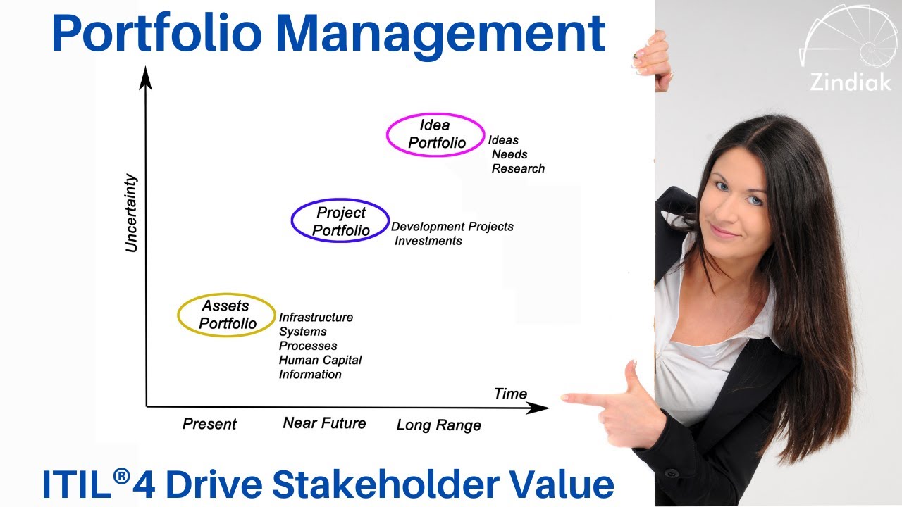 ITIL®4 - DSV - Portfolio Management - 37/38