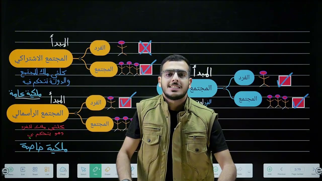 الوظائف  الاقتصاديه ج 1