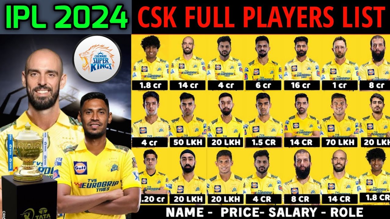 IPL 2024 Chennai Super Kings Full Squad | CSK Team Final Players List IPL 2024 | CSK Team 2024