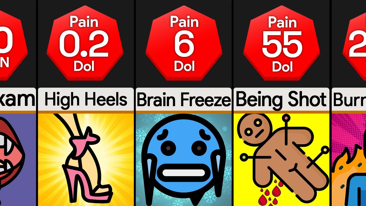 Comparison: Human Pain