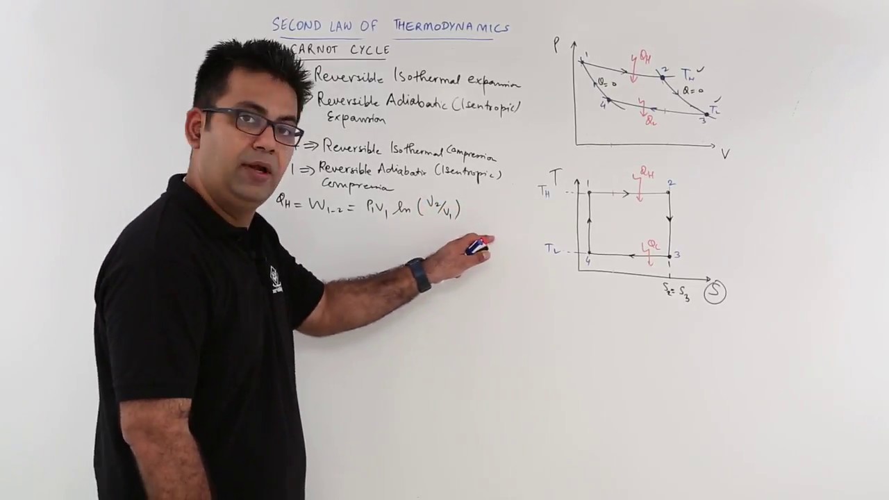 Second Law Thermodynamics - Carnot Cycle