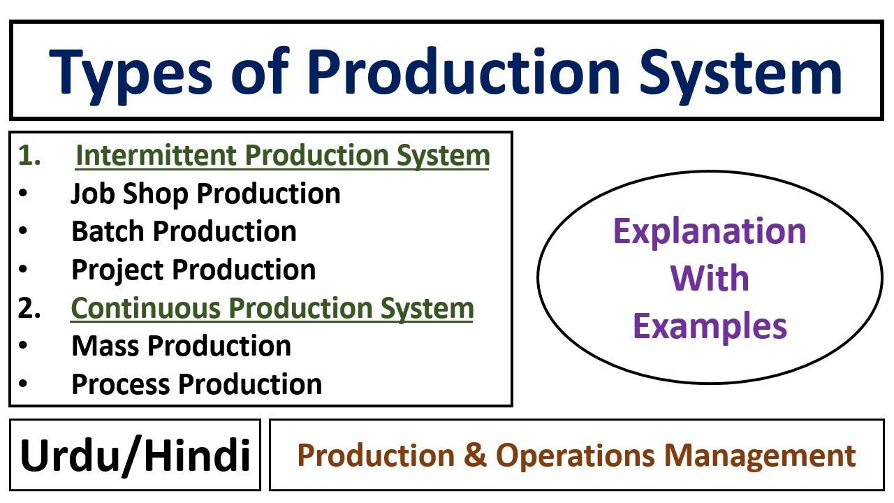 Types of Production Systems or Production Processes or Manufacturing Systems with Examples