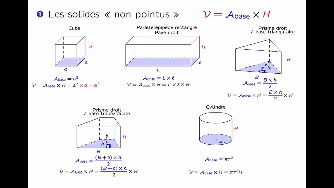 Formules volume solide
