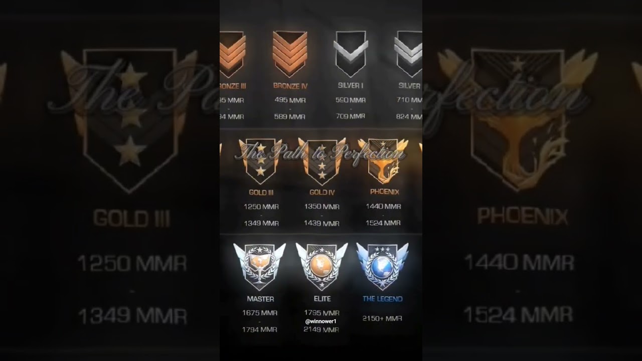 Together we will be Legends🗿💎#legend #standoff2 #shorts  #ranked #competitive #axlebolt #skill