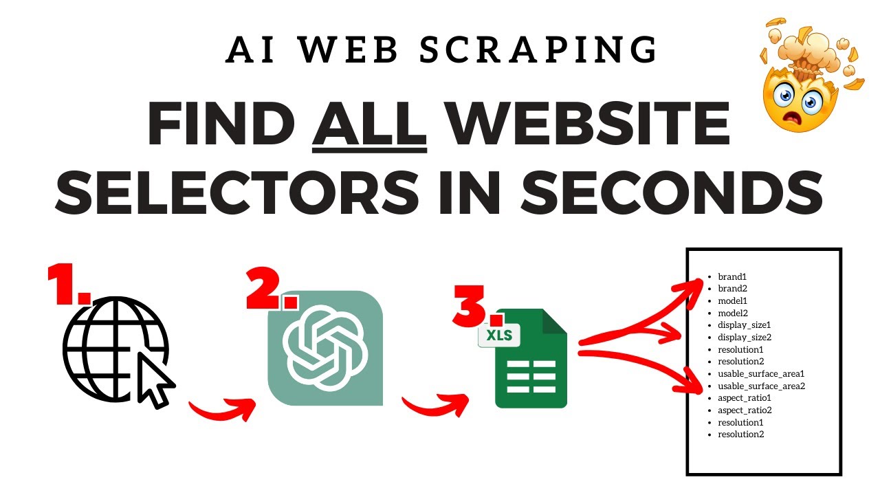 Web Scraping on EASY Mode: ChatGPT finds all Selectors on a Website