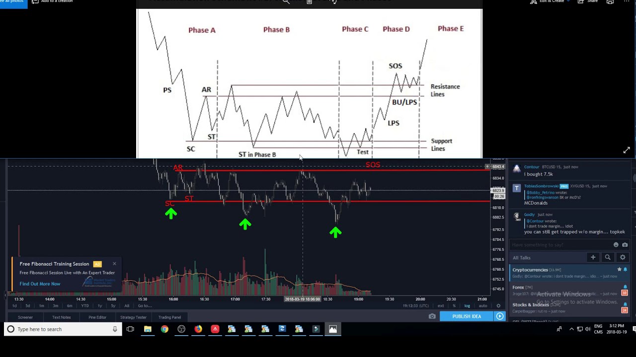 Wyckoff trading method l part 2 l Wyckoff in action
