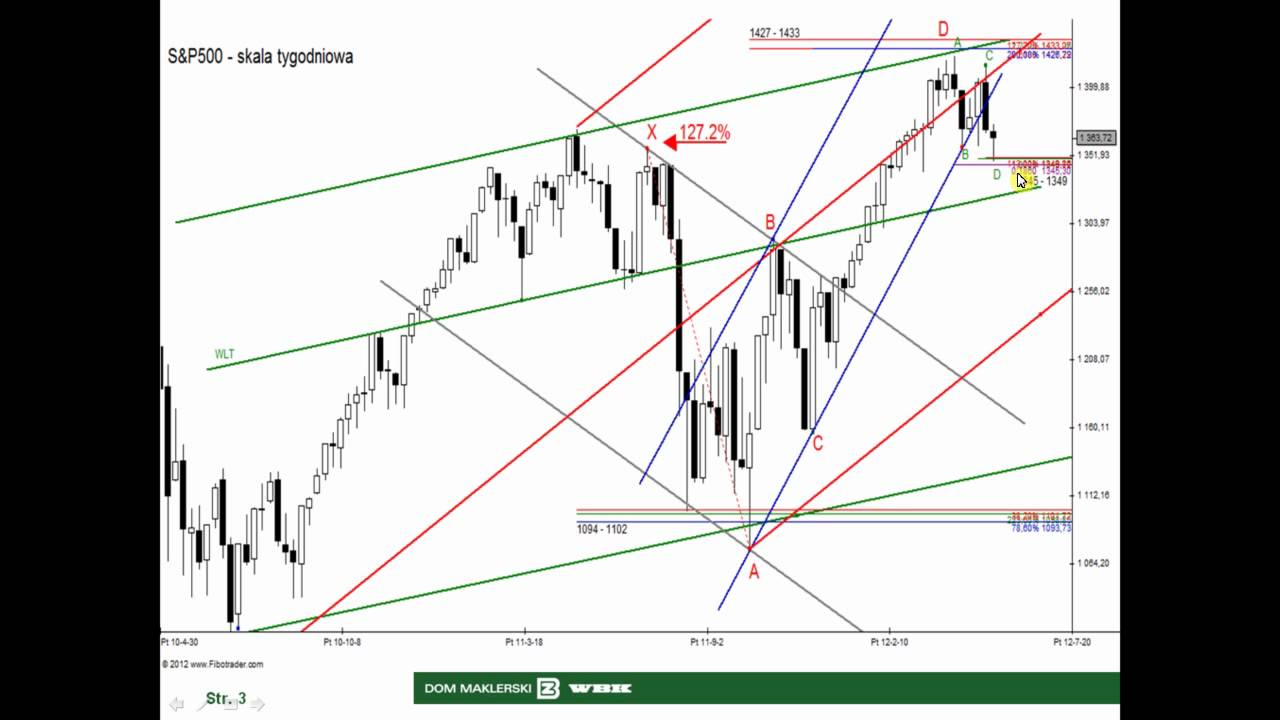 09.05.2012 Analiza WIG20, DAX i S&P500