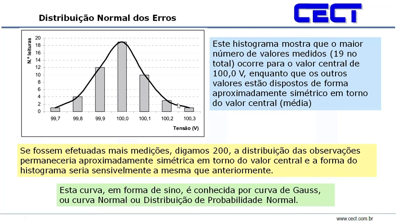 Curso Gratuito: Incerteza Medição para Iniciantes - Parte 5