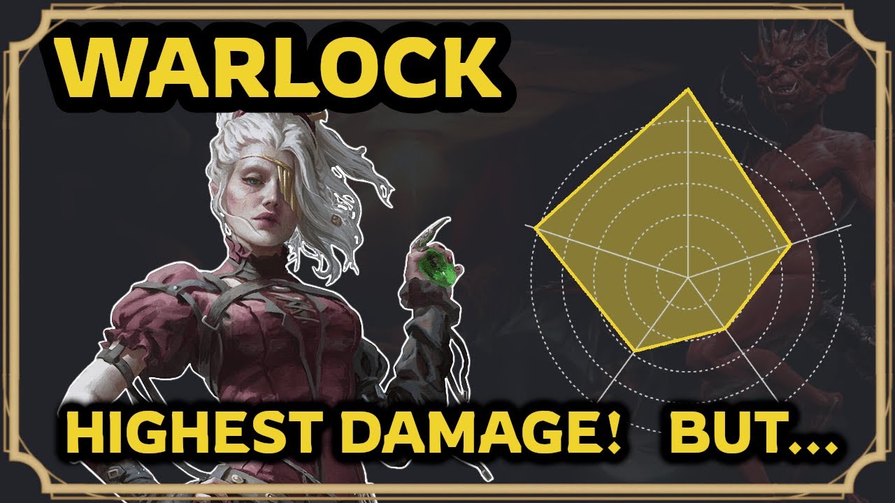 Warlock by the numbers: D&D 2024