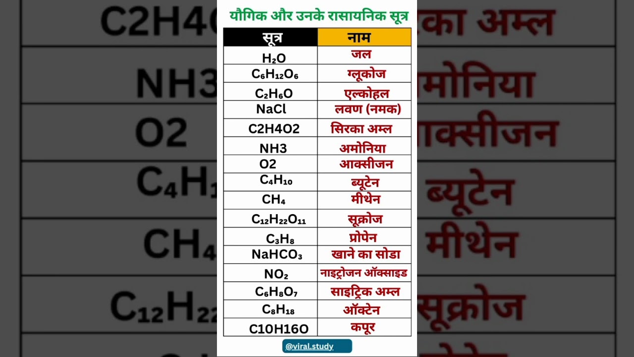 upsc interview me puche gaye questions ❓❓