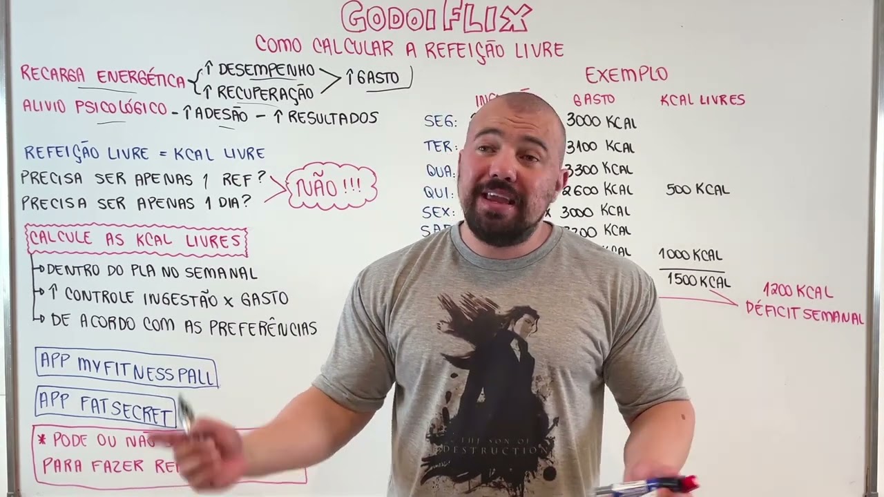 GodoiFLIX - Como calcular a refei&ccedil;&atilde;o livre