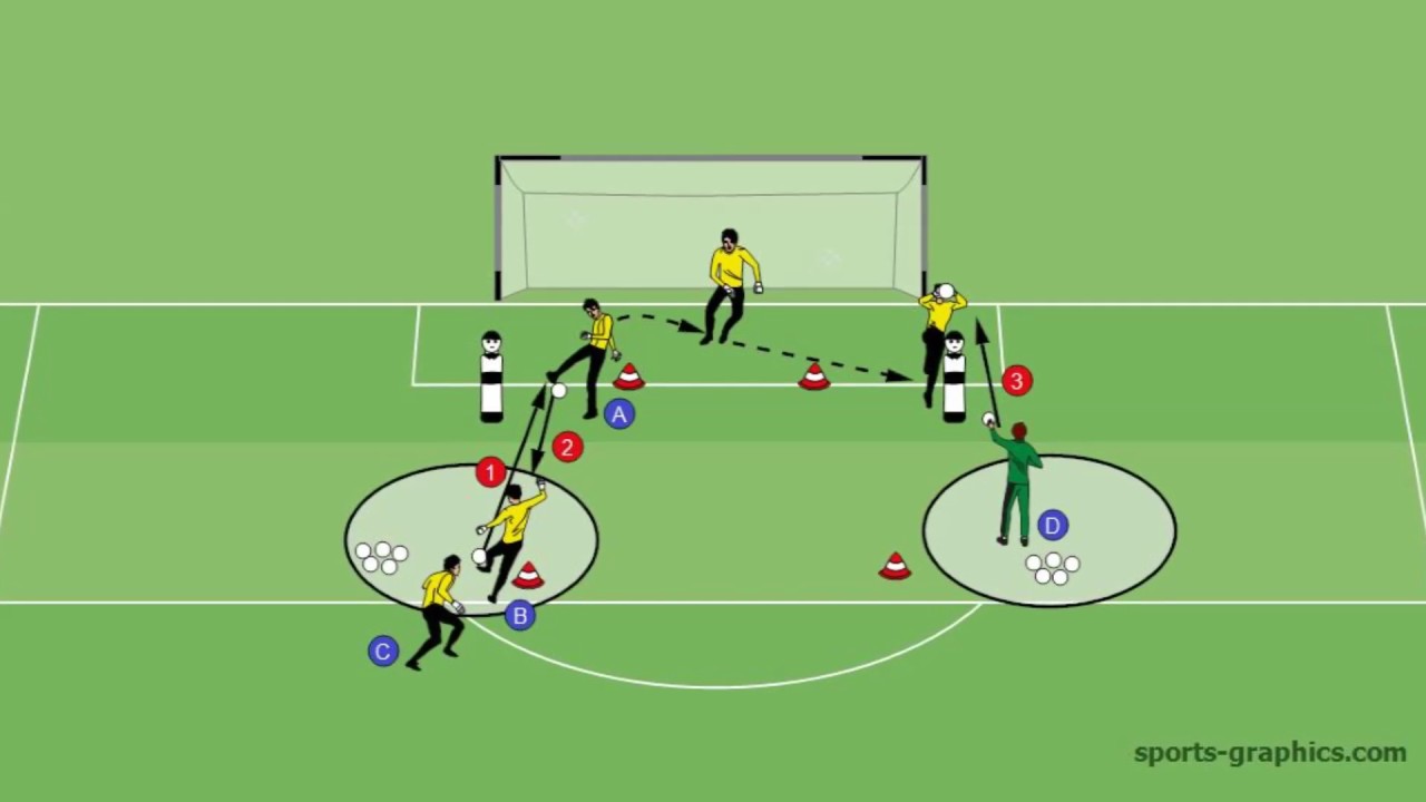 Goalkeeper Training 34: Positioning ● 4GK