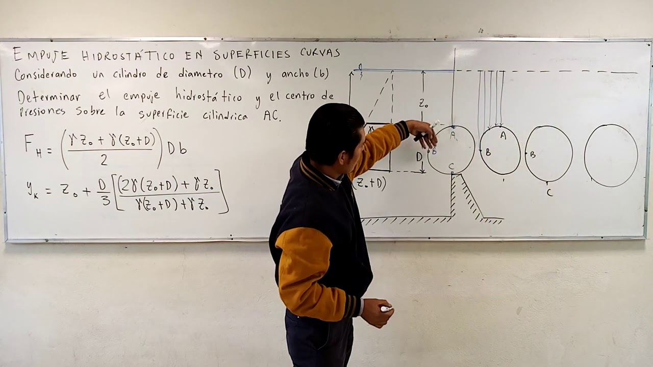 EMPUJE HIDROSTÁTICO EN SUPERFICIES CURVAS