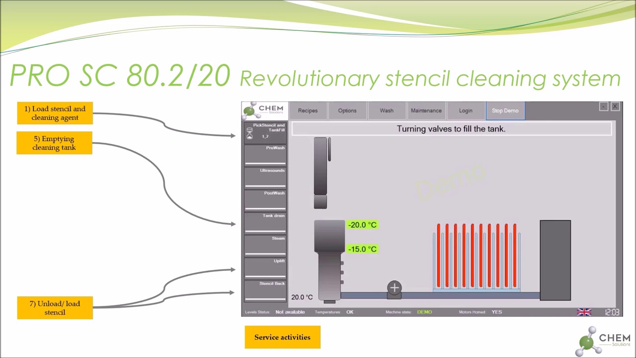 Chem Solutions PRO SC 80.20 Stencil cleaning