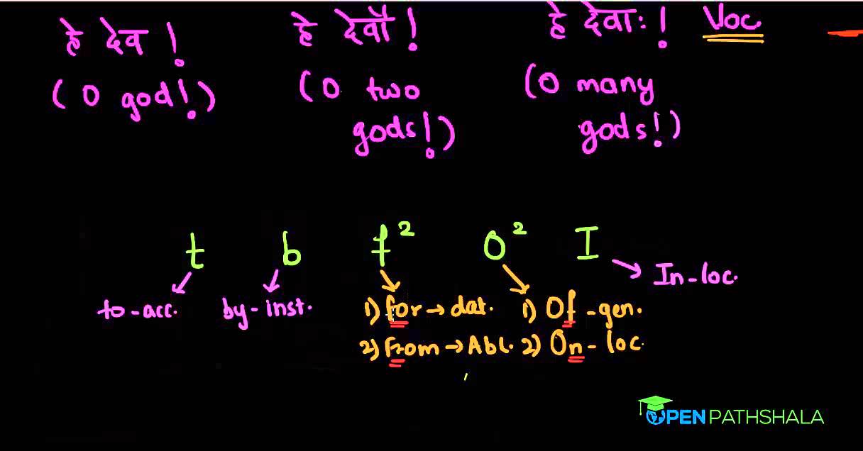 Sanskrit Grammar - Nouns (meaning of cases)