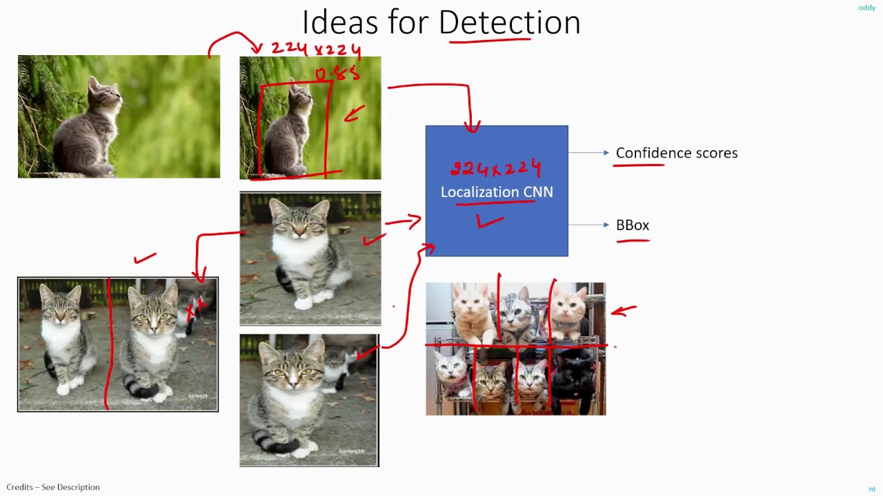 C 5.1 | Ideas for Object Detection | CNN | Machine Learning | EvODN
