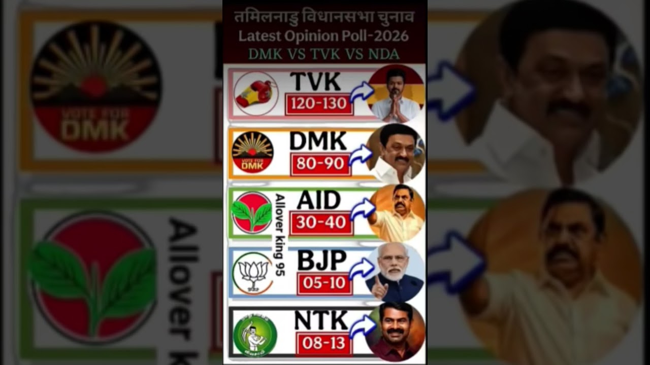 Tamil Nadu Assembly Election 2026: The Ultimate Battle! 🗳️🚨🔥....The political landscape of Tamil Nad