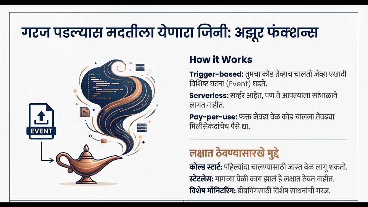 AZ-900 | 2.2. Describe Azure compute and networking services (मराठी)