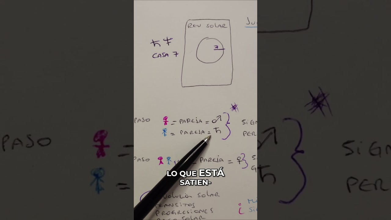 &iquest;Tendr&aacute;s Pareja Este A&ntilde;o? Estudia tu revoluci&oacute;n solar Astrolog&iacute;a