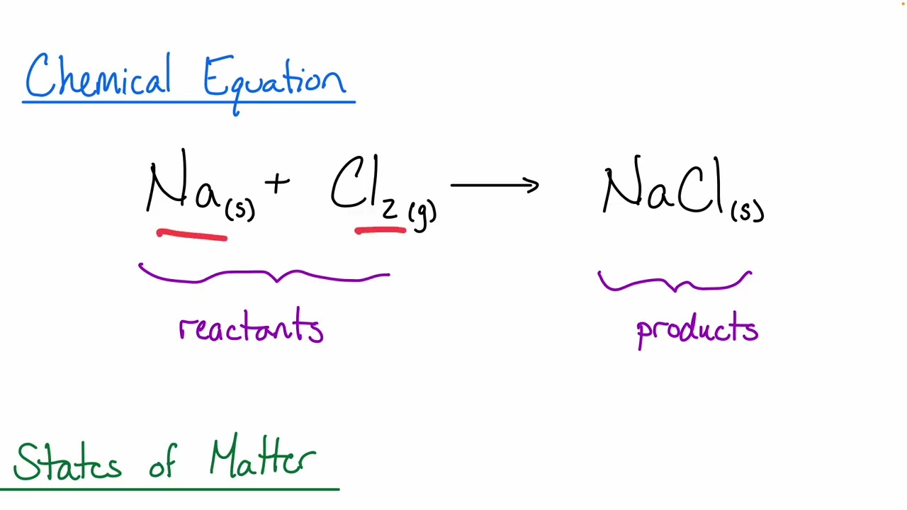 Chem1ASP26 Chapter 4 Lecture 1