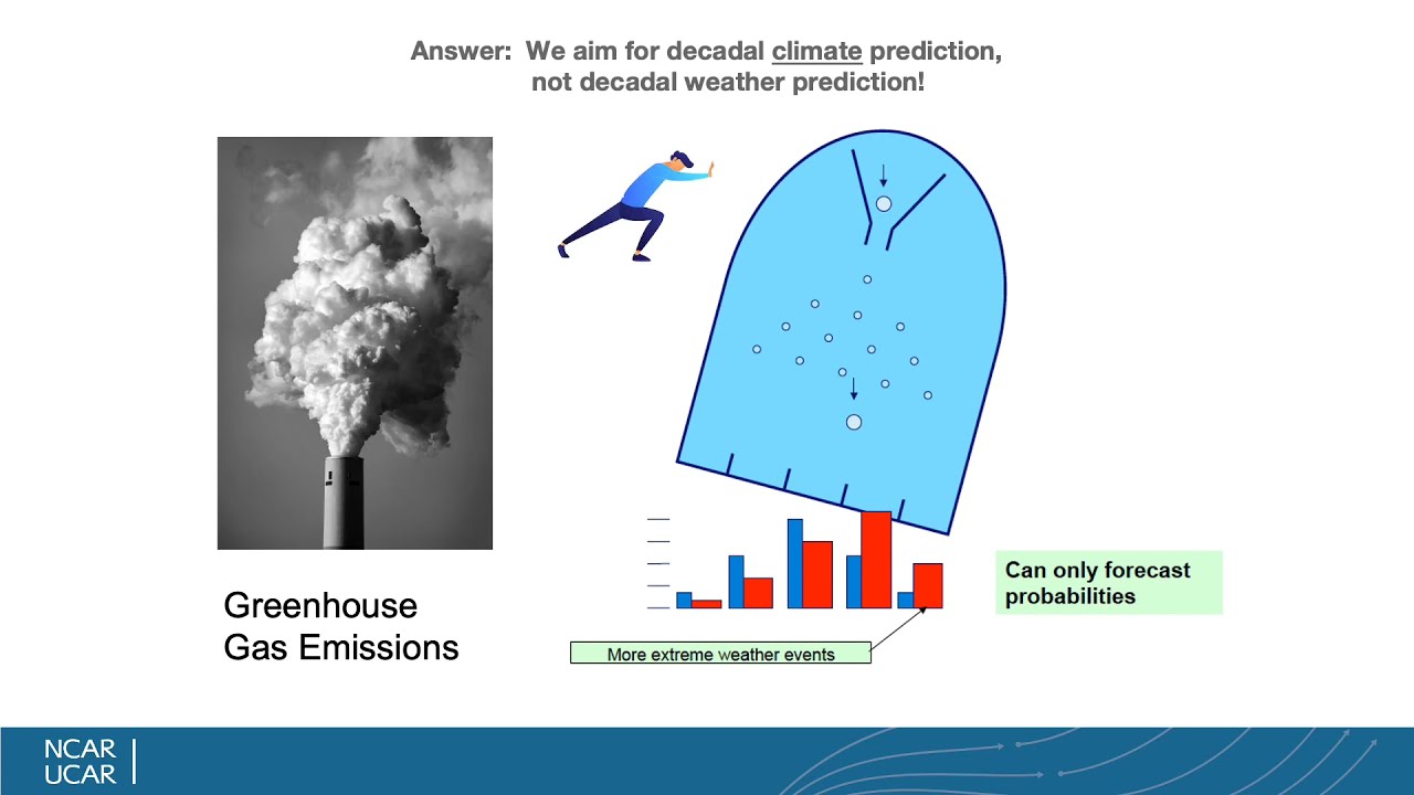 Decadal Earth System Prediction using CESM - 2021 CESM Tutorial