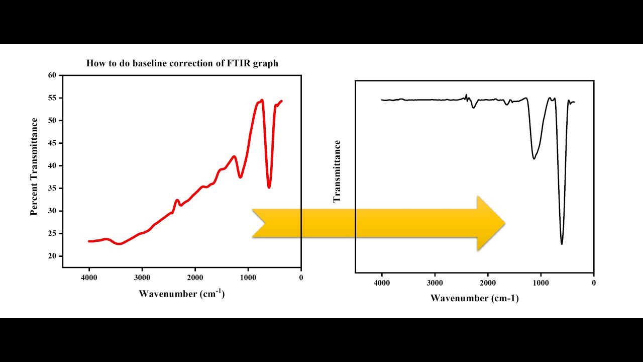 How to do baseline correction of FTIR graph