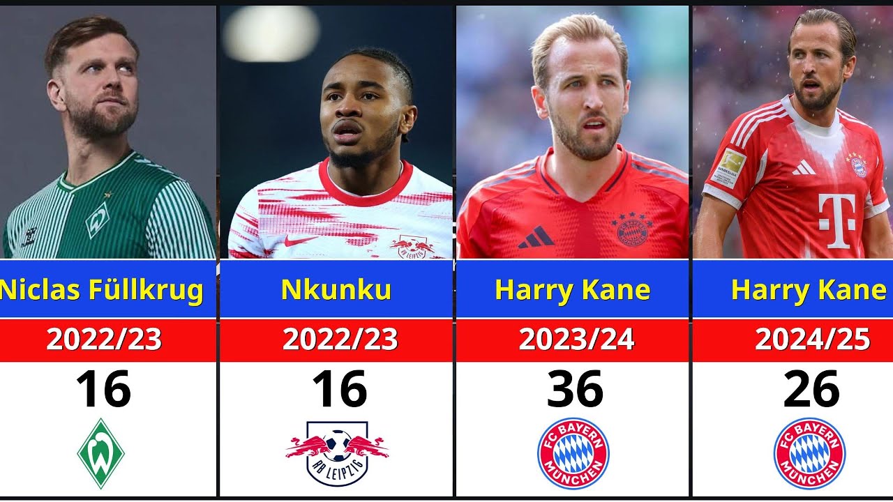 Bundesliga Top Scorers by Season (1963-2025) | Legendary Goal Kings ⚽🔥