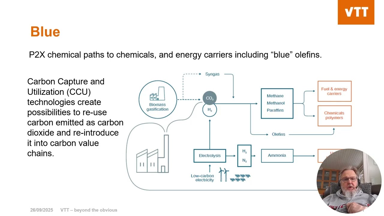 Next Generation of Polyolefin Plastics: Improving Sustainability with Existing