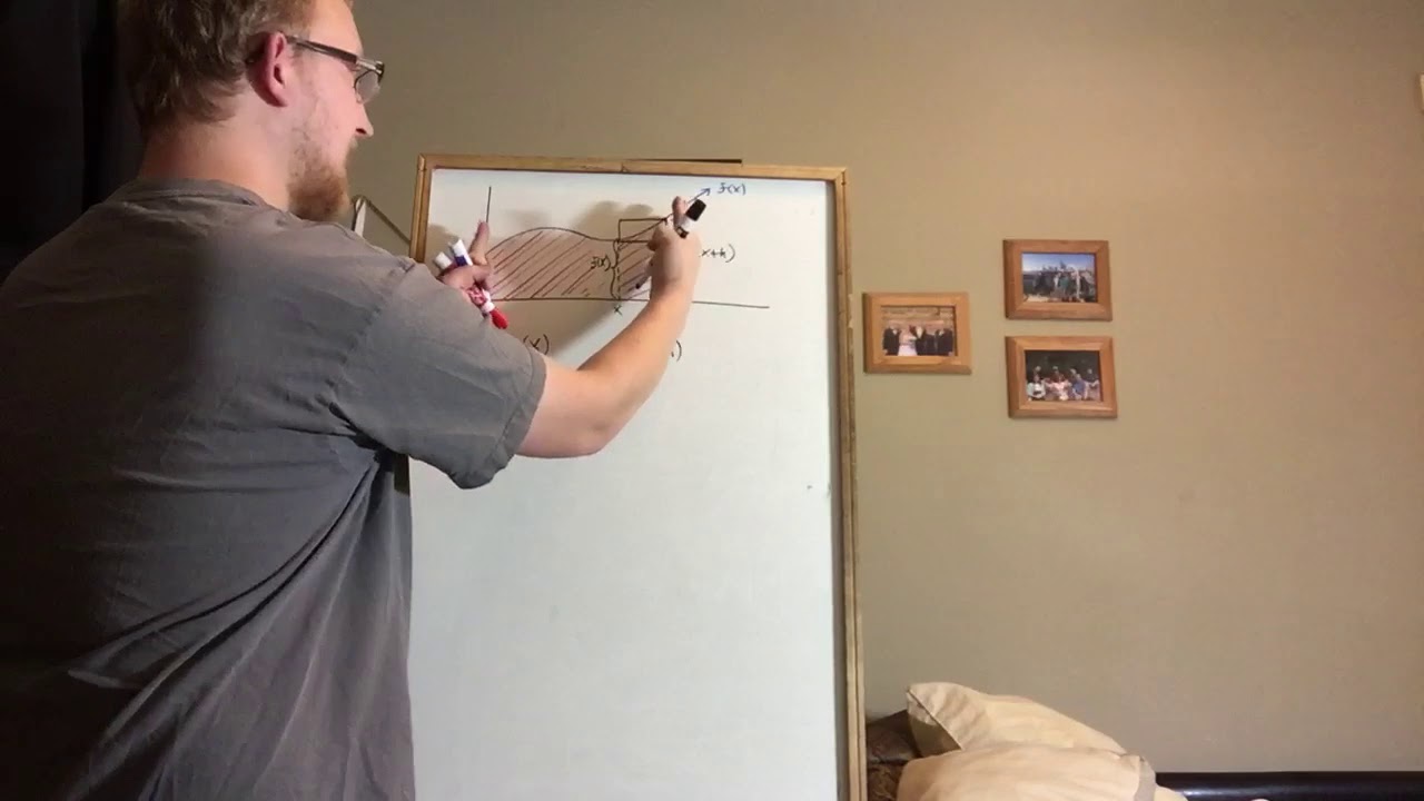 Proof that derivatives and integrals are inverse operators geometrically