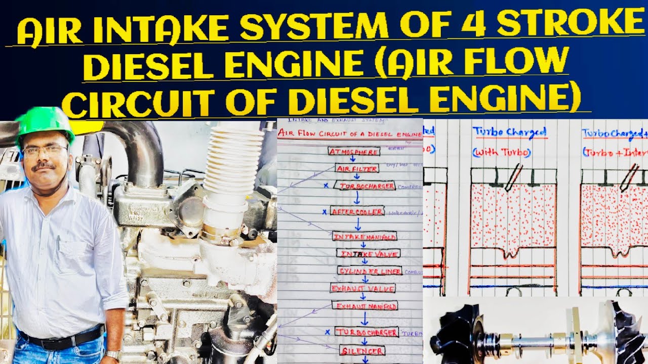 AIR INTAKE SYSTEM OF DIESEL ENGINE//AIR CIRCULATION CIRCUIT OF 4 STROKE DIESEL ENGINE.