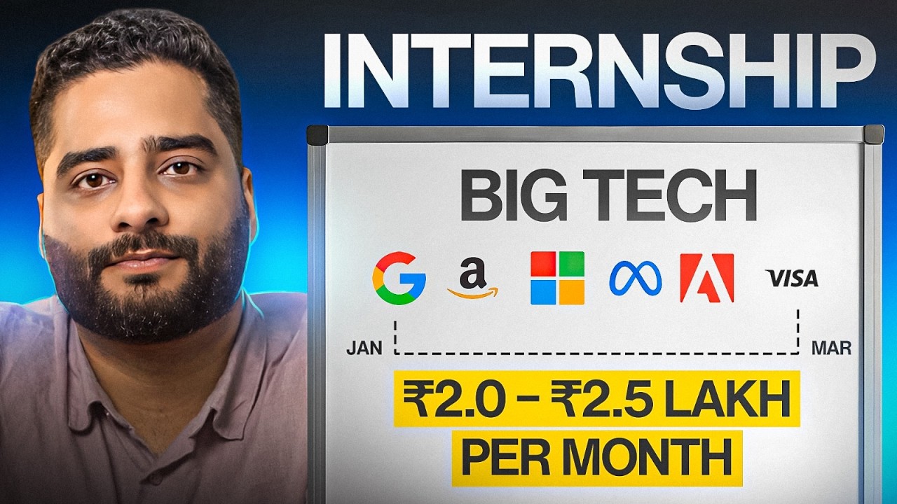 Off-Campus Internship 2026 | SECRET Strategy to Get 15+ LPA at Product Companies FAST! 🚀