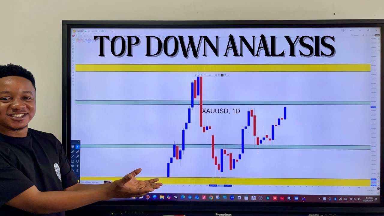 HOW TO DO MULTI TIMEFRAME ANALYSIS PROPER 