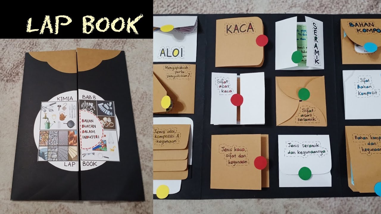 Lapbook Ideas