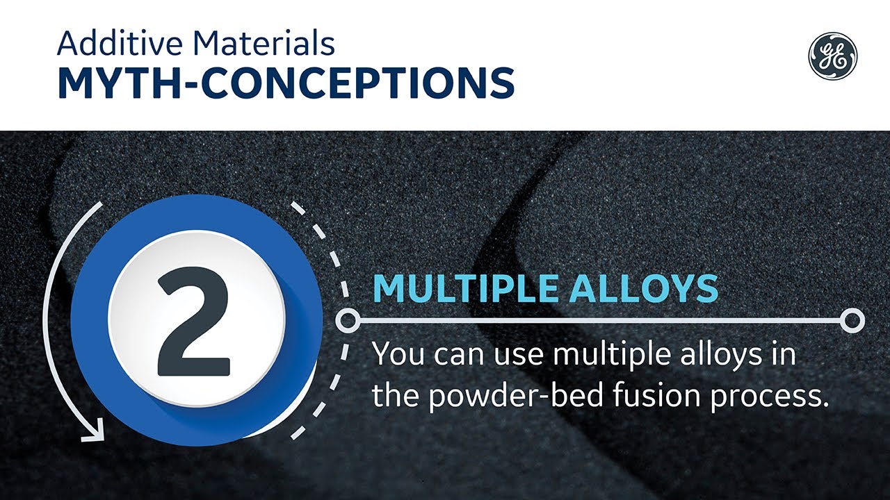Materials Myth Conceptions: Use of Multiple Materials