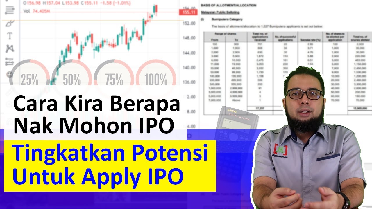 Cara Kira IPO Nak Dimohon | Tingkatkan Potensi Apply IPO