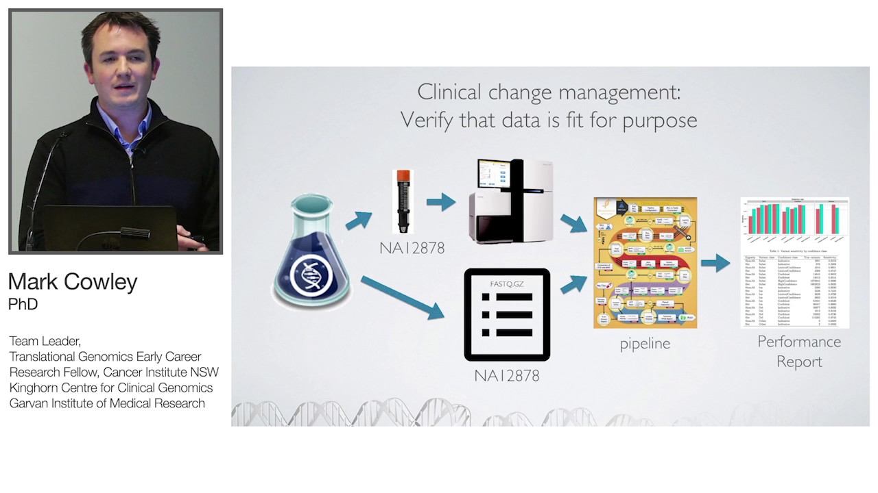 Multi-modal Liquid Biopsy Whole Genome Sequencing to characterize tumor heterogeneity and evolution